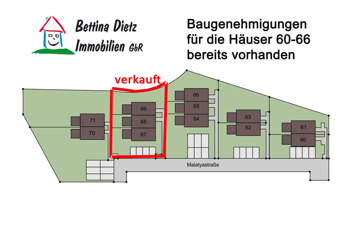 Alle Baugrundstücke