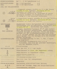 Ausschnitt Festsetzungen Bebauungsplan