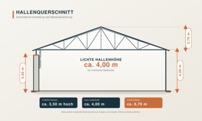 DIETZ: Industriegebäude – Wohnen u. Arbeiten! Große Halle, Büroraum, Stellplätze und Betriebswohnung - Hallenquerschnitt (699932)