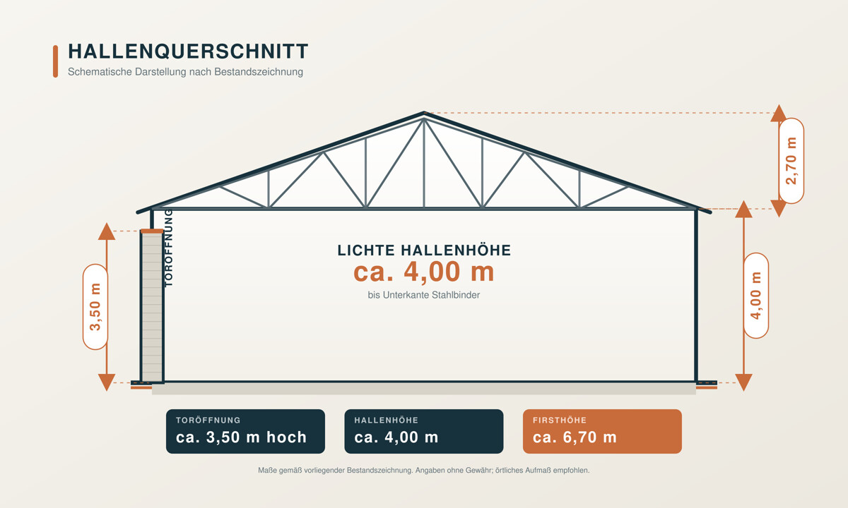 Hallenquerschnitt